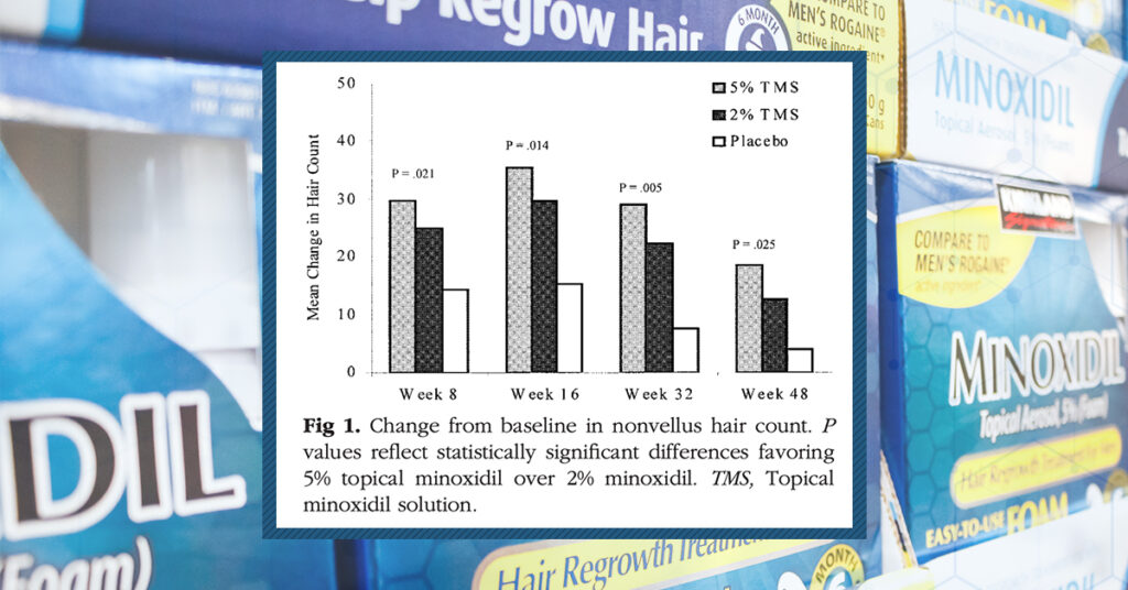 eliminate side effects from topical minoxidil