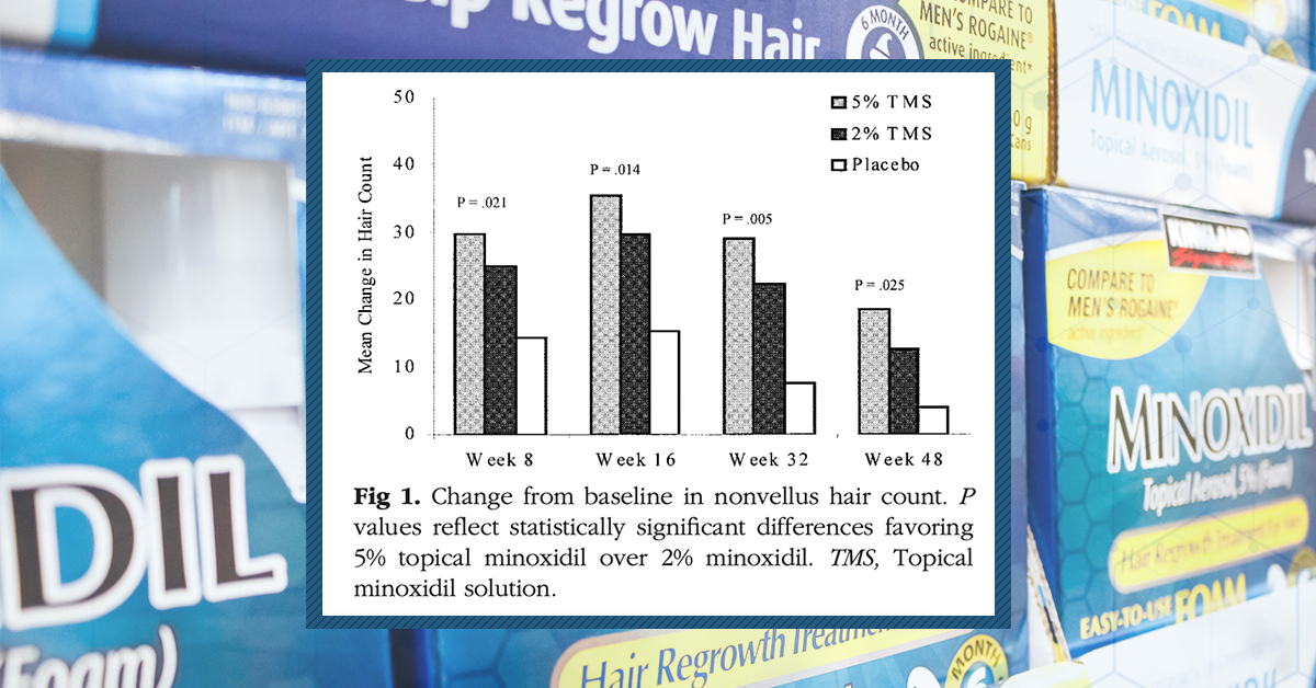 eliminate side effects from topical minoxidil