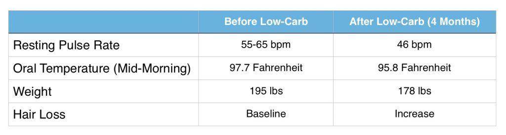 Keto Diet And Hair Loss