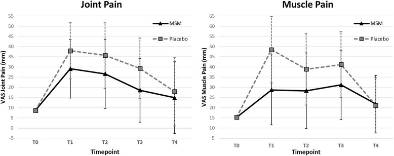 Msm comparison chart muscle pain