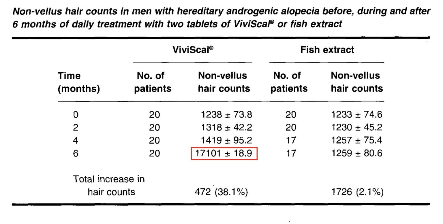 A graphic of hair count error 