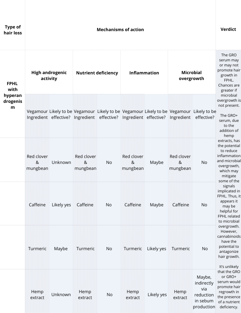 Mechanism of action chart