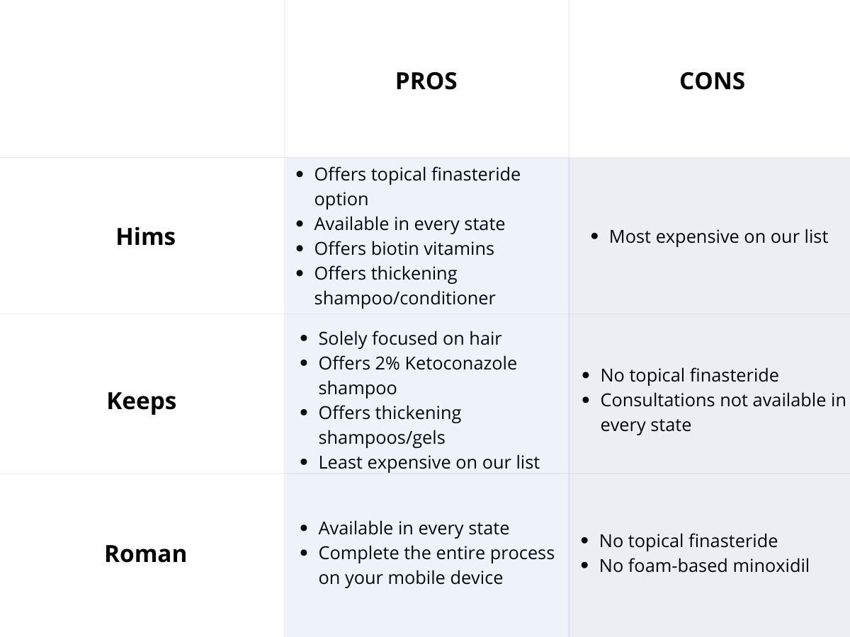 A table of subscription pros and cons