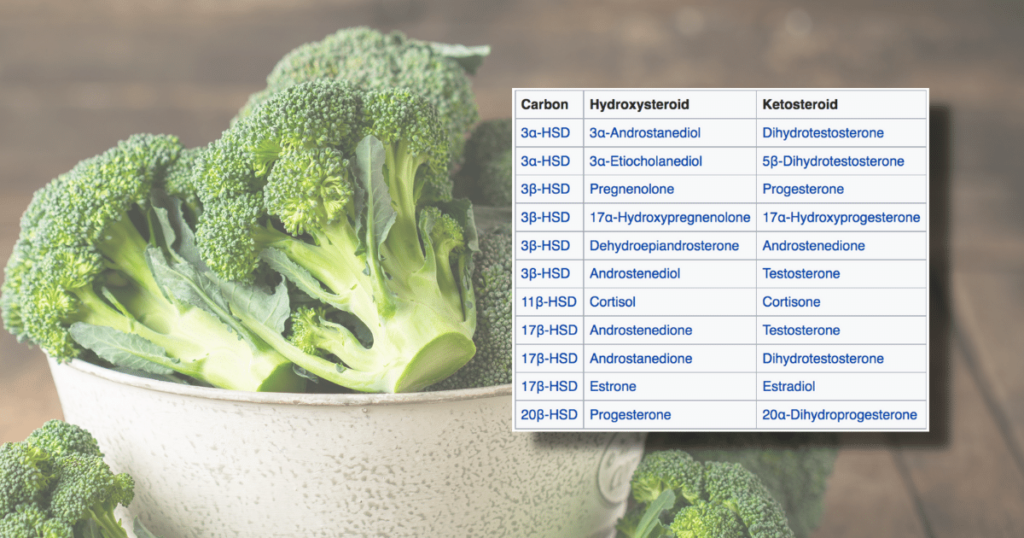 Sulforaphane for hair loss