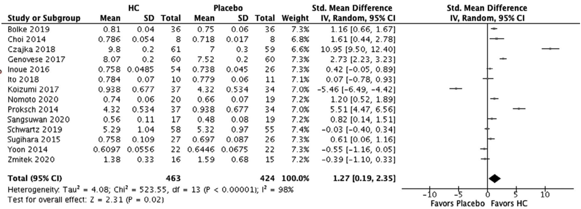 A collagen scientific study