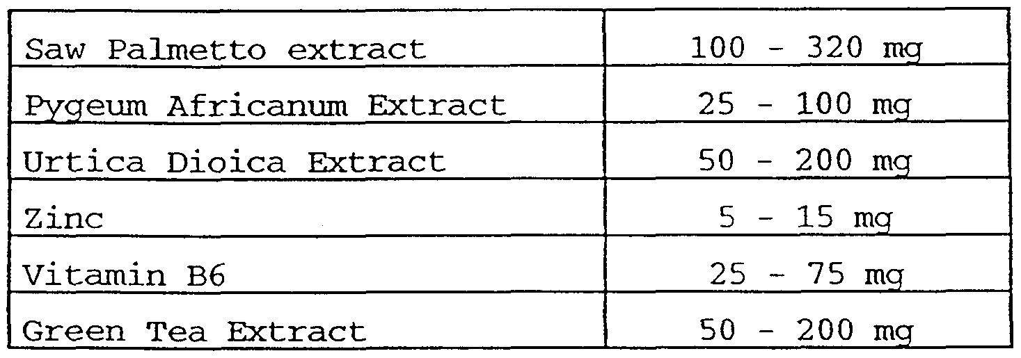 Hair loss treatment formula