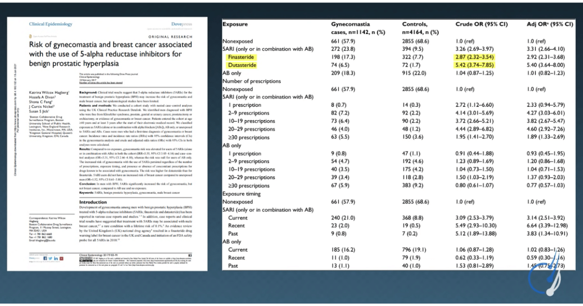 Study of oral dustateride