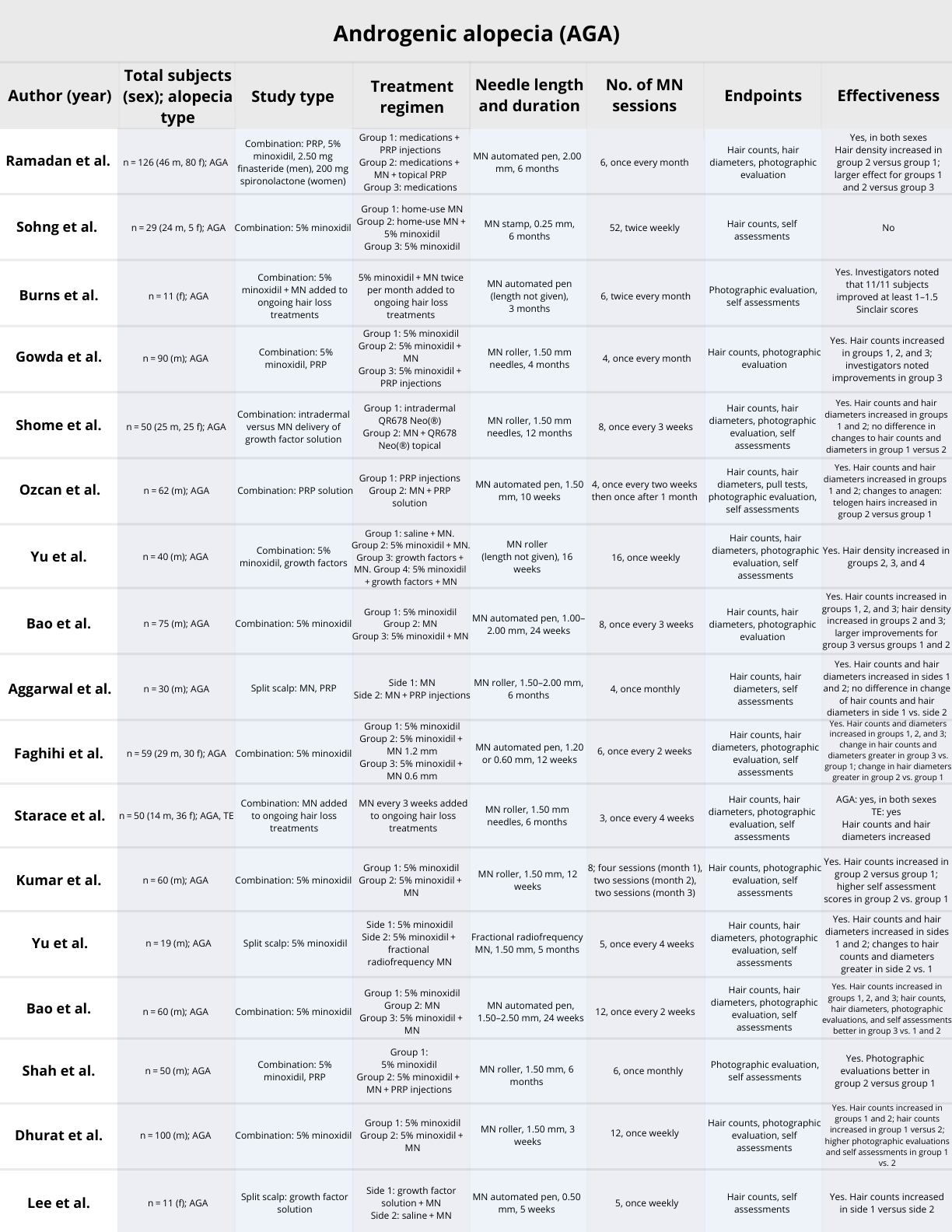 Microneedle-size-comparison-studies